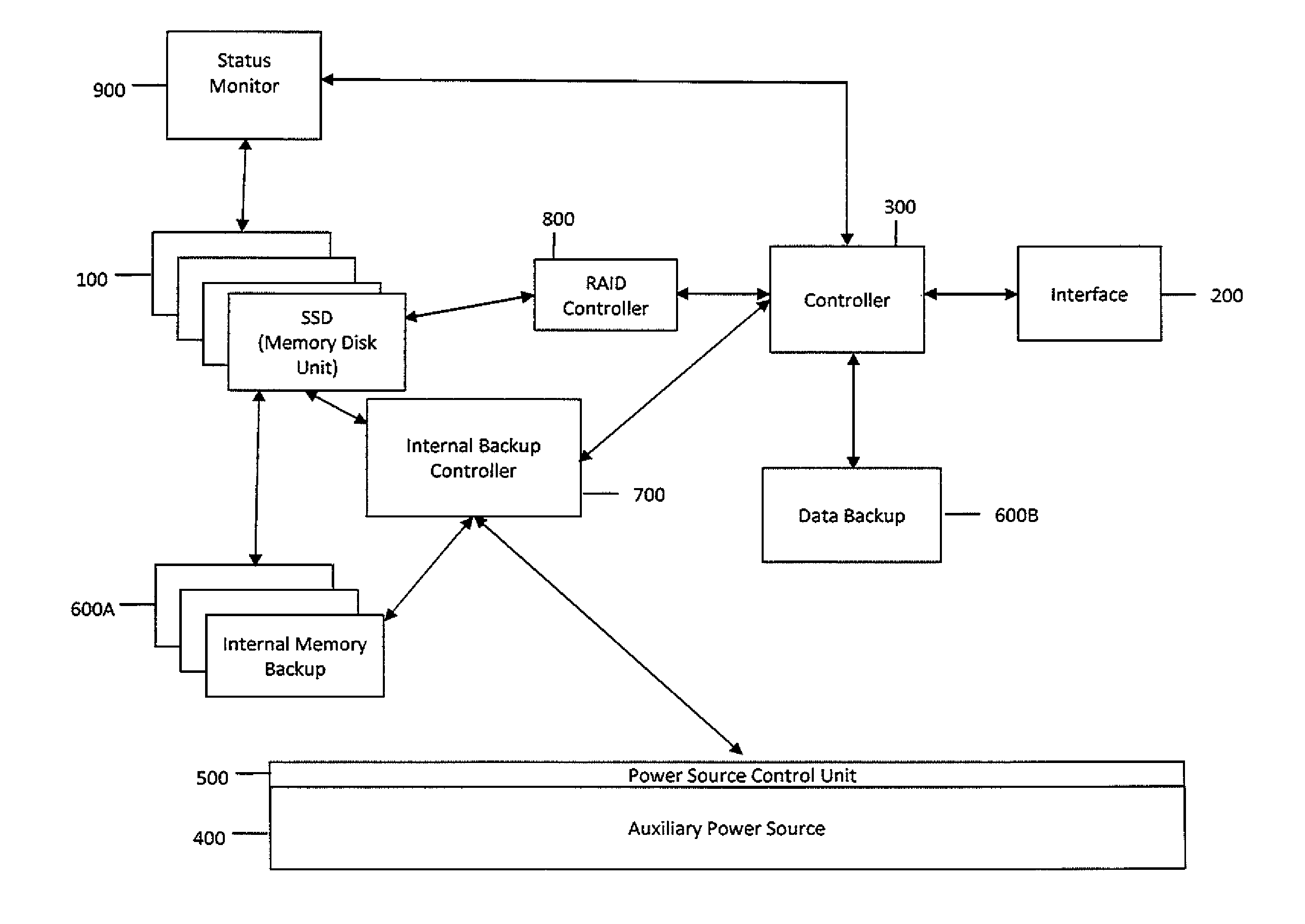 Semiconductor storage device