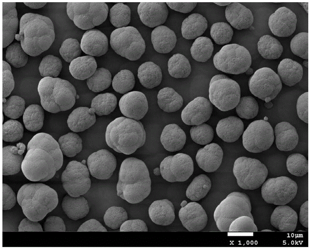 Preparation method of battery-grade cobalt carbonate