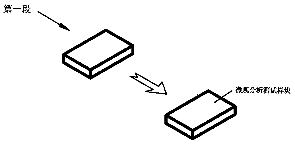 An experimental method for key technology research of carbonized wood