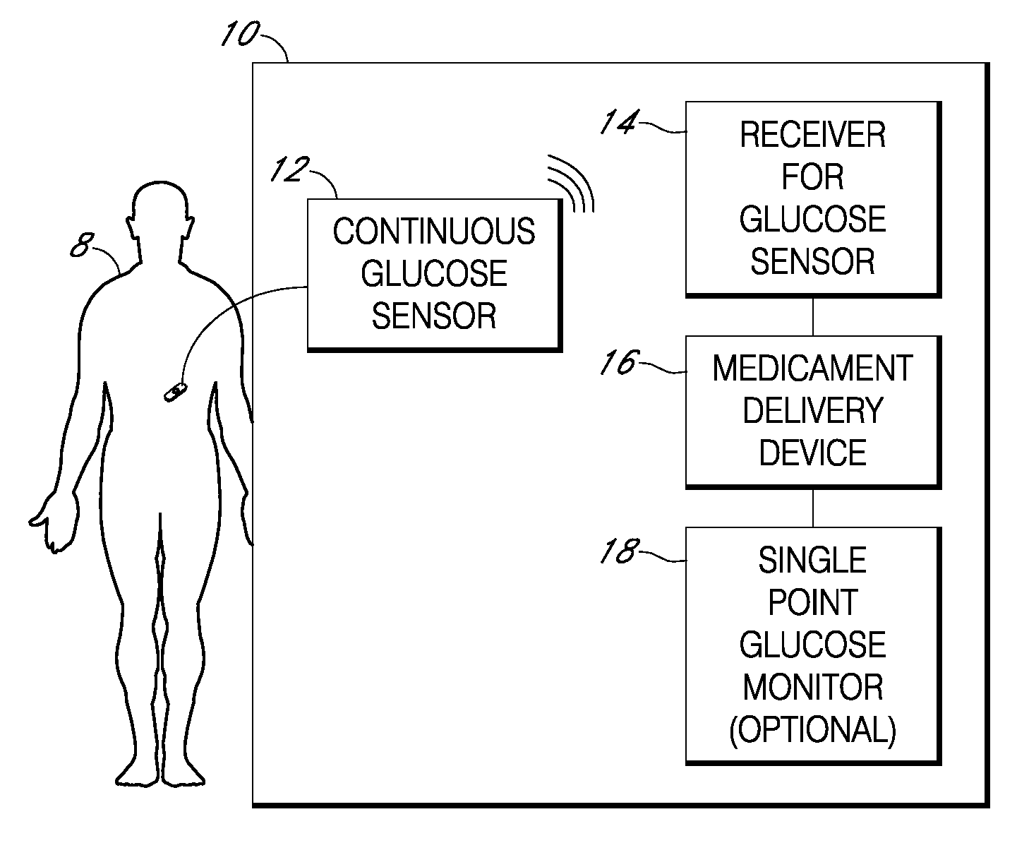 Integrated medicament delivery device for use with continuous analyte sensor