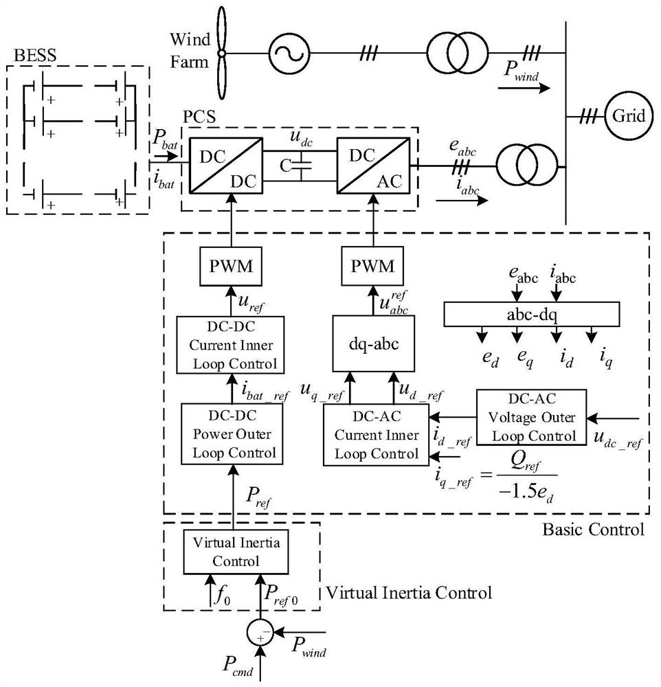 A virtual inertia control method for wind farm battery energy storage system