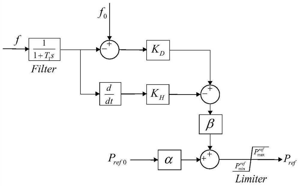 A virtual inertia control method for wind farm battery energy storage system