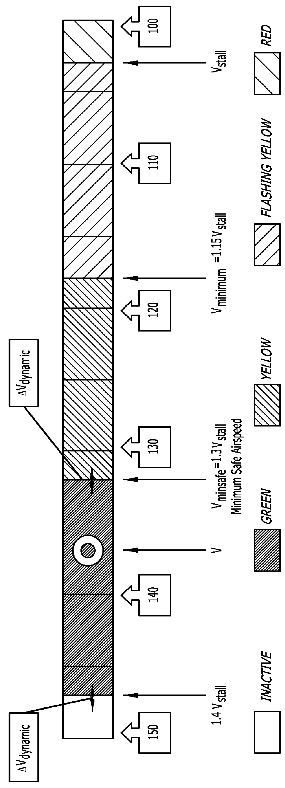 Aircraft Energy State Awareness Display Systems and Methods