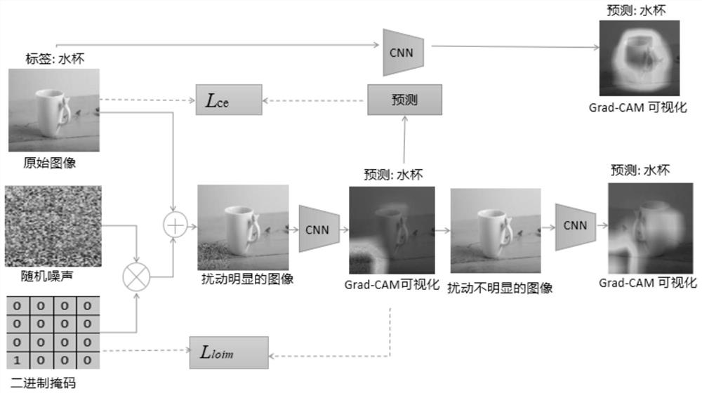 An Attack Judgment Method for Fooling Interpretable Algorithms of Deep Neural Networks