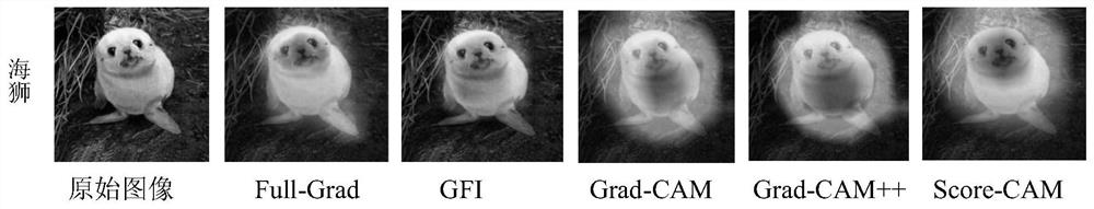 An Attack Judgment Method for Fooling Interpretable Algorithms of Deep Neural Networks