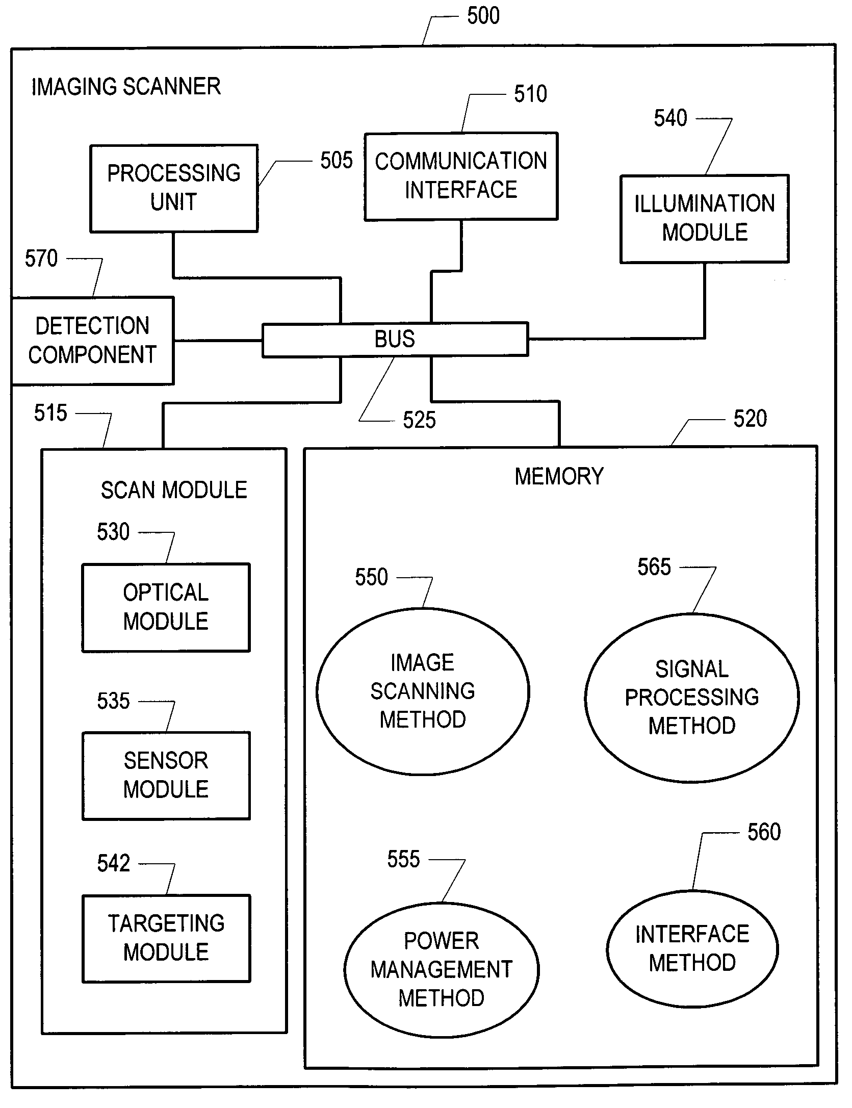 Methods and apparatus for swipe or presentation image scanning
