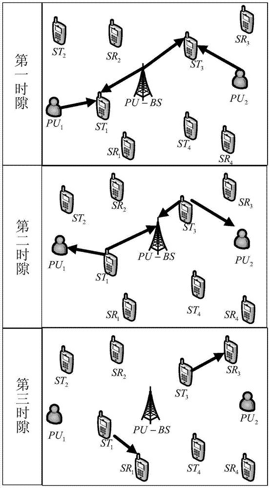 Multi-user Dynamic Spectrum Sharing Method in Cognitive Wireless Networks