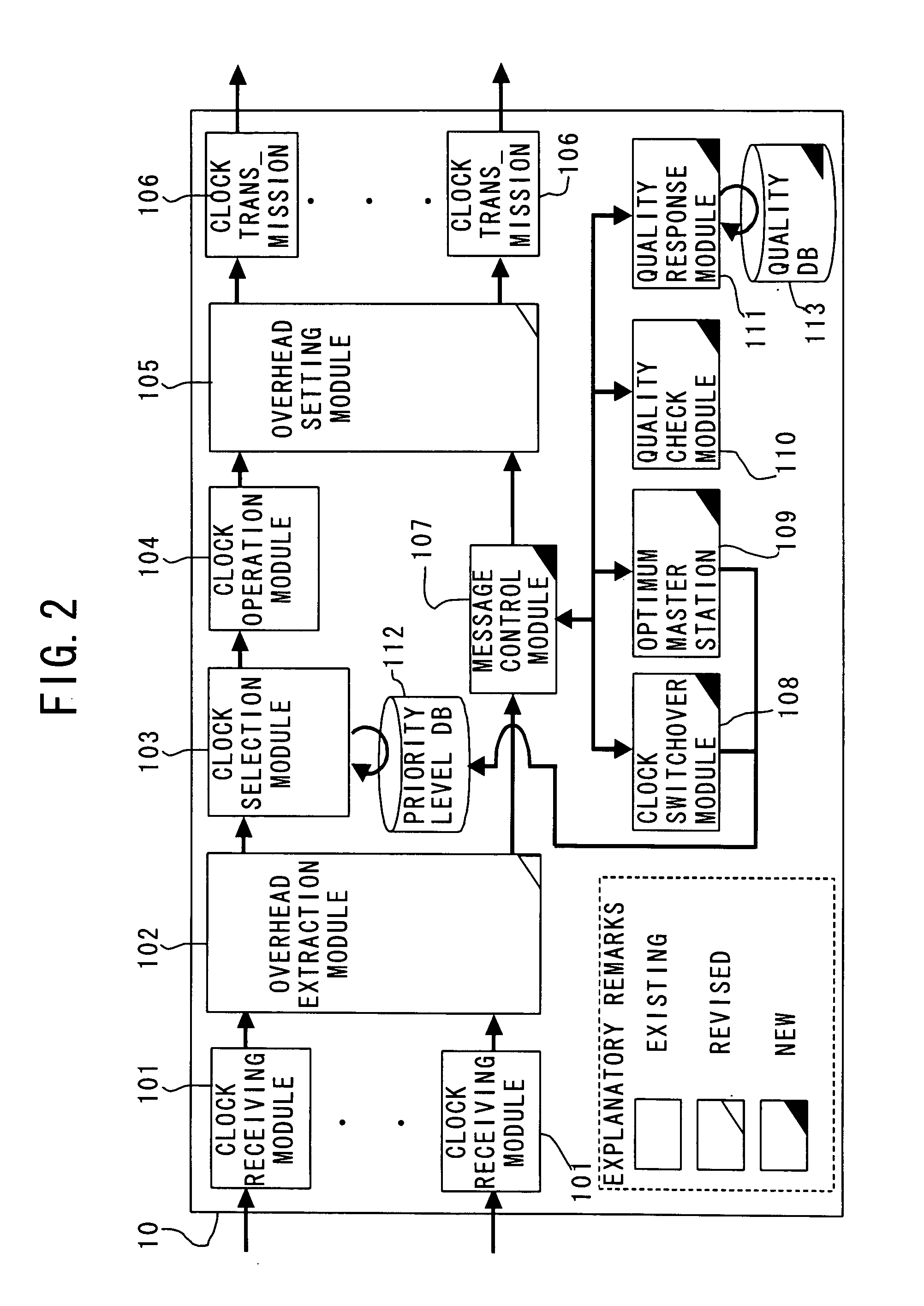Synchronous transmission network system