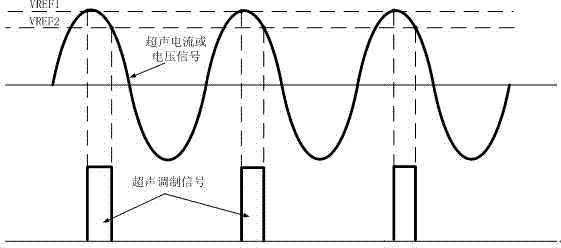 Ultrasonic vibration modulation bidirectional narrow-pulse-width micro-energy pulse power supply