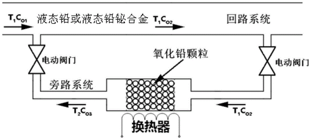 Oxygen control device used for liquid lead or liquid lead-bismuth alloy loop system and method thereof