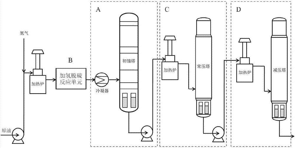 Hydrogenation treatment process for sulfur-containing/high-sulfur crude oil