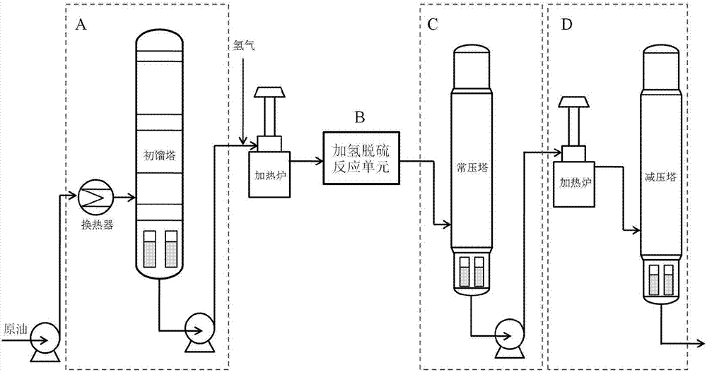 Hydrogenation treatment process for sulfur-containing/high-sulfur crude oil