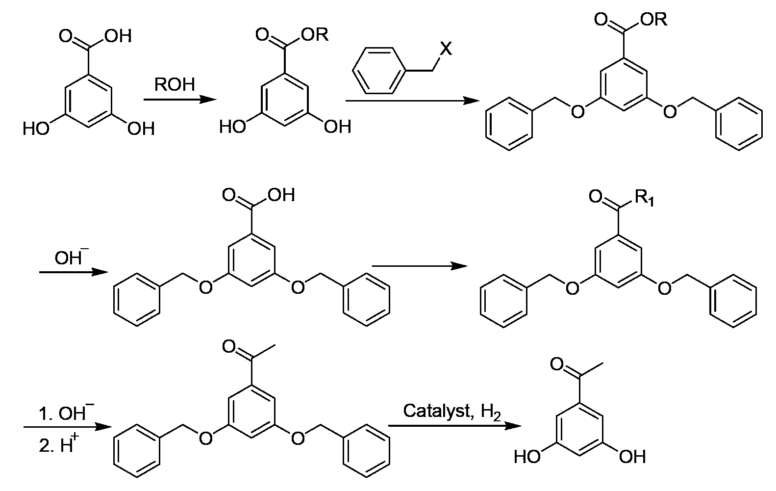 Preparation method of 3, 5-resacetophenone