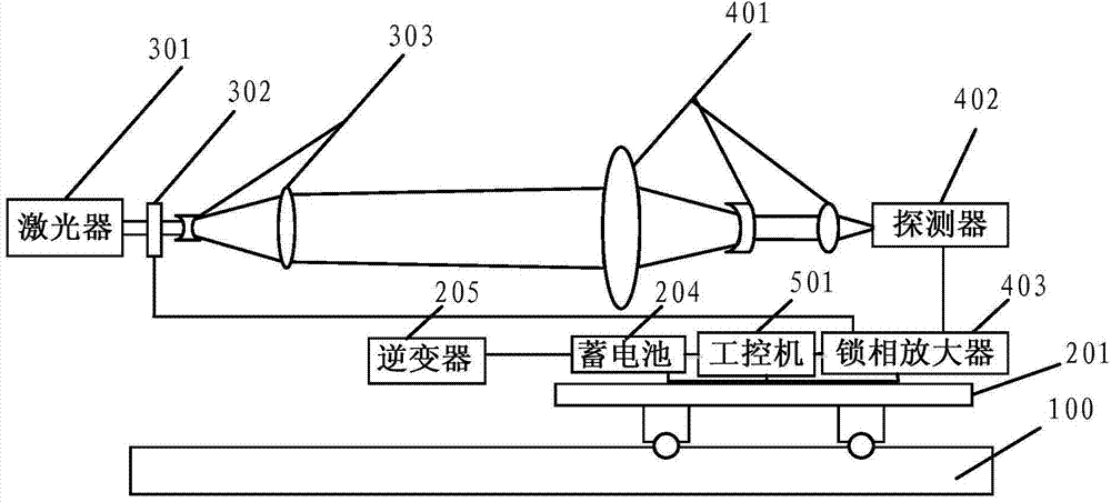 Visibility calibration device