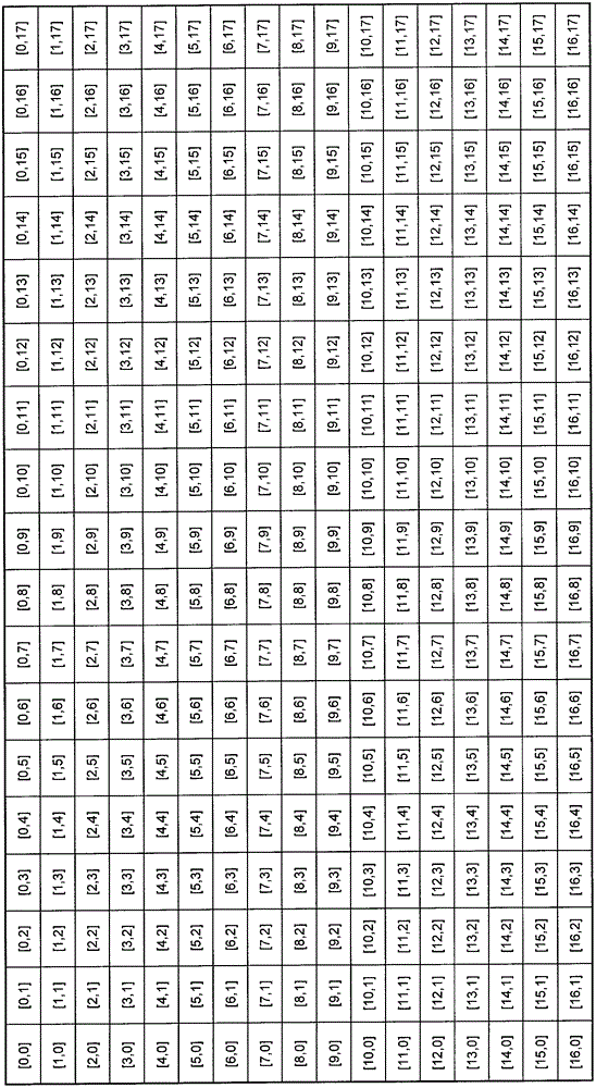 System and method for eliminating fixed mode noise by dummy pixels