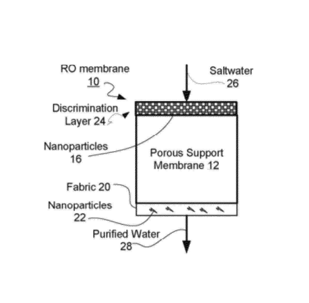 Reverse osmosis membranes