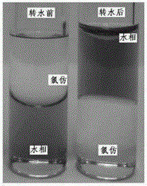 Nickel doped copper sulfide nano material as well as preparation method and application thereof