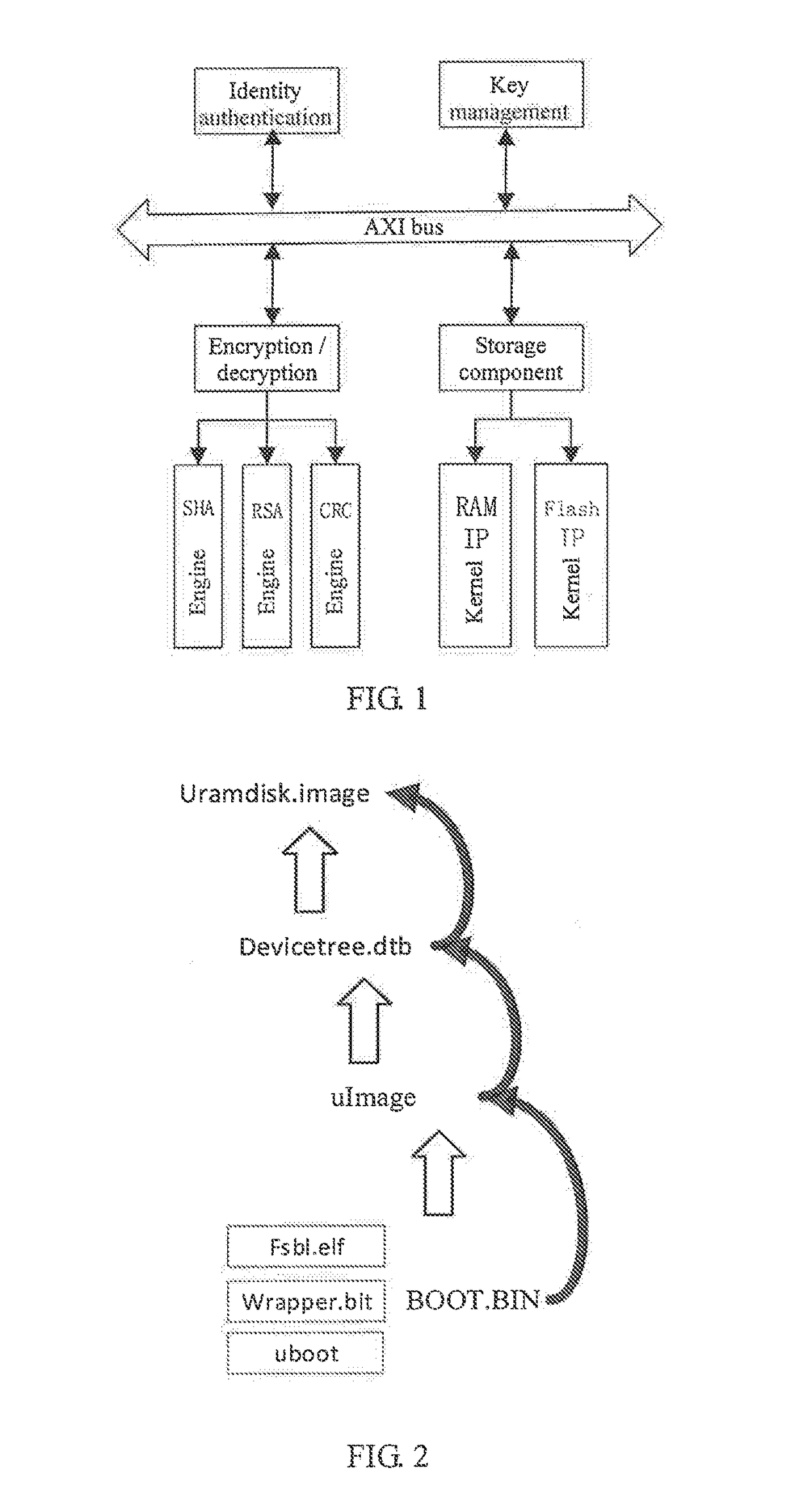 Method for trusted booting of PLC based on measurement mechanism
