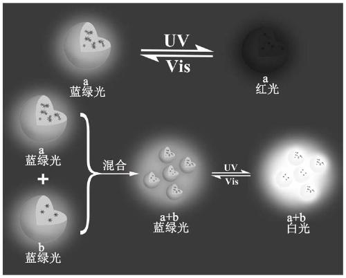 Preparation and Application of a Composite Optical Switching Nanoparticle Tuneable to Stable White Light