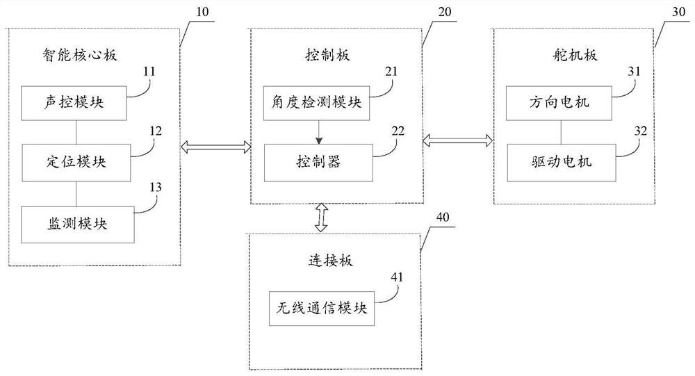 Intelligent child accompanying education robot