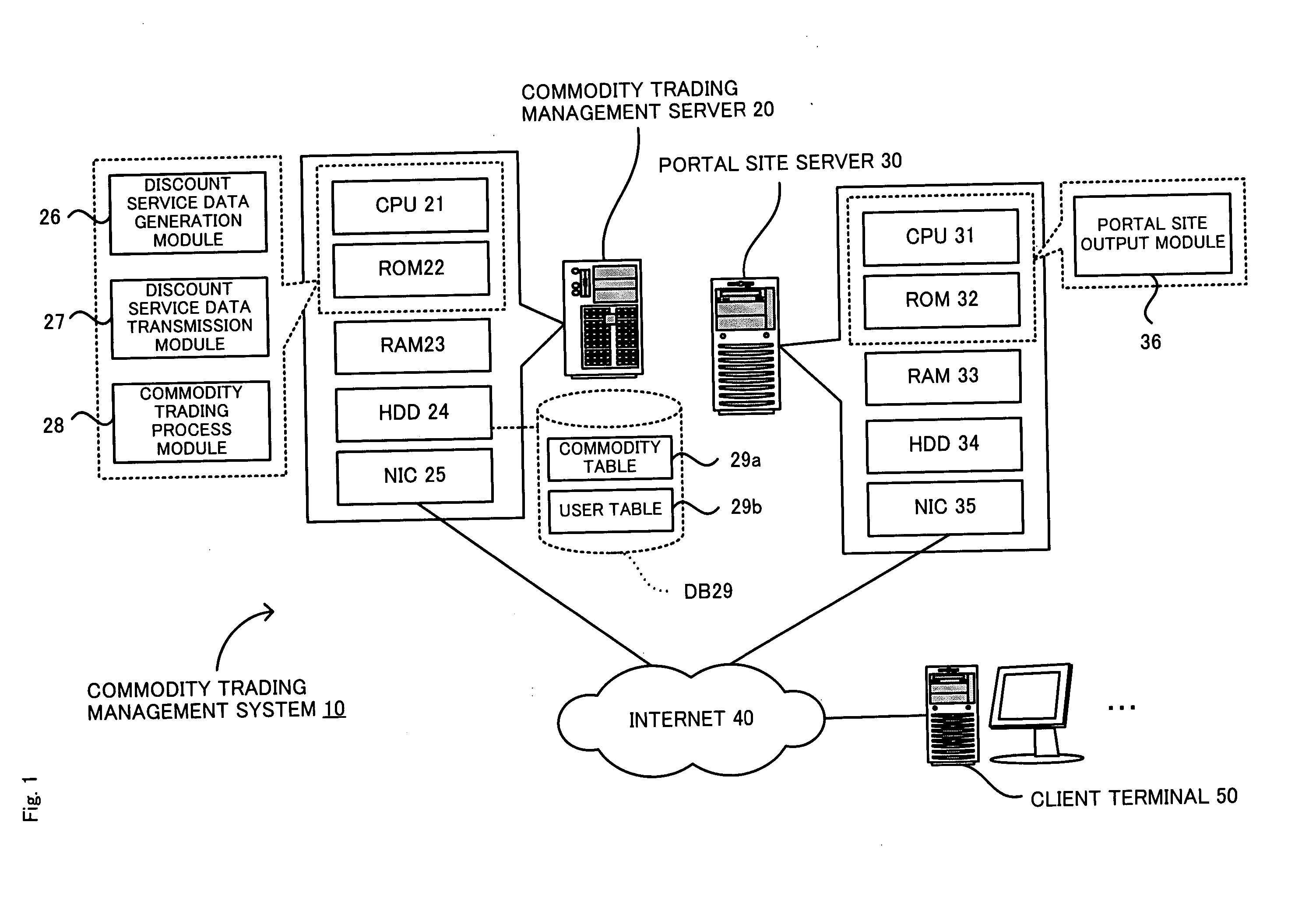 Technique relating to commodity trading management device