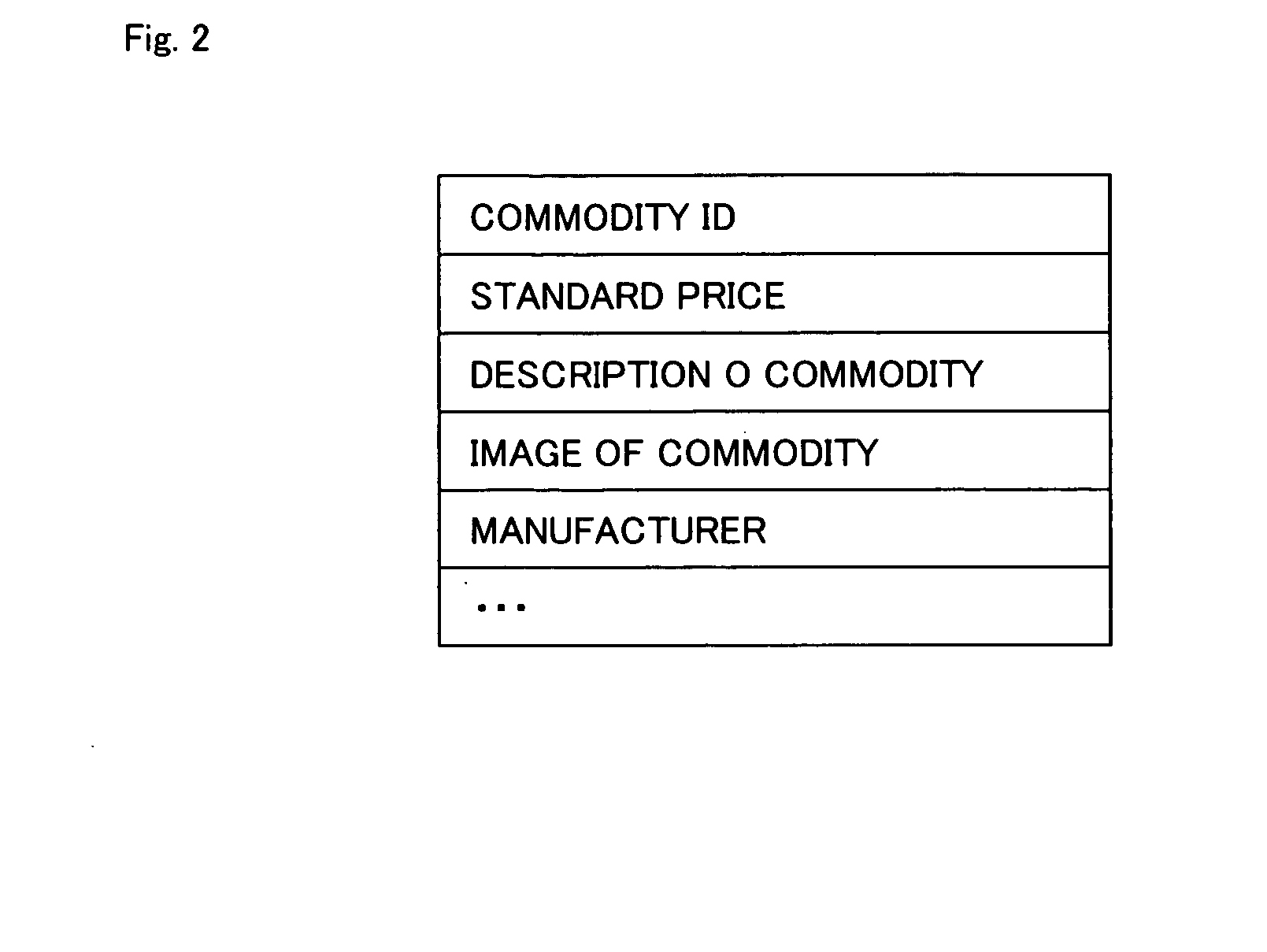 Technique relating to commodity trading management device