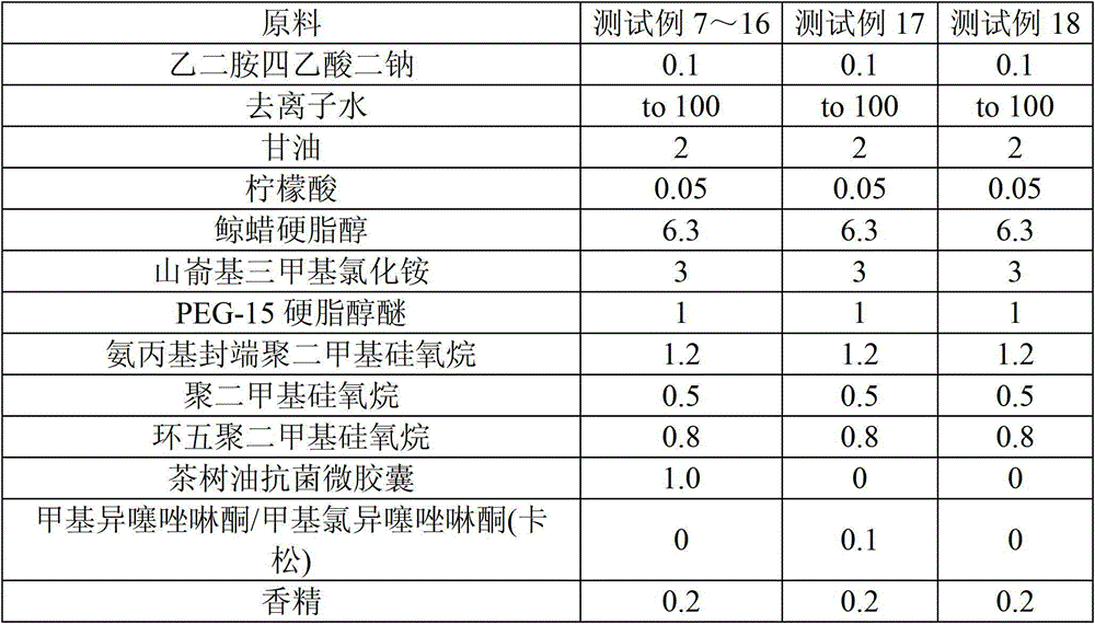 Tea tree oil antibacterial microcapsule and preparation method and application thereof