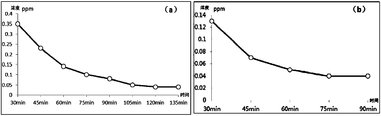 Preparation method of ultra-high purity aluminum sample for GDMS detection and impurity analysis method of ultra-high purity aluminum sample