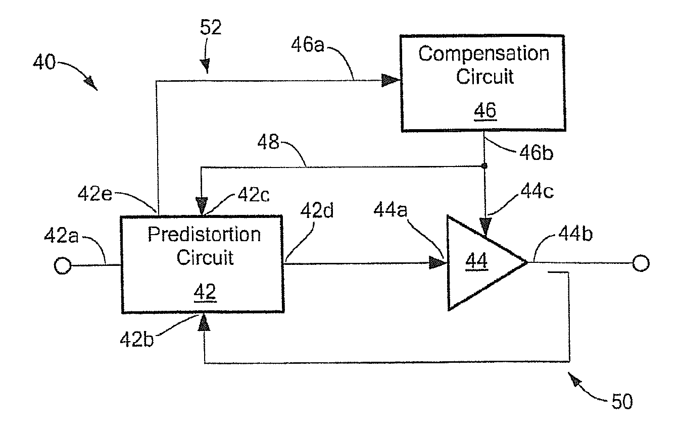 Radio frequency (RF) amplifier utilizing a predistortion circuit and related techniques