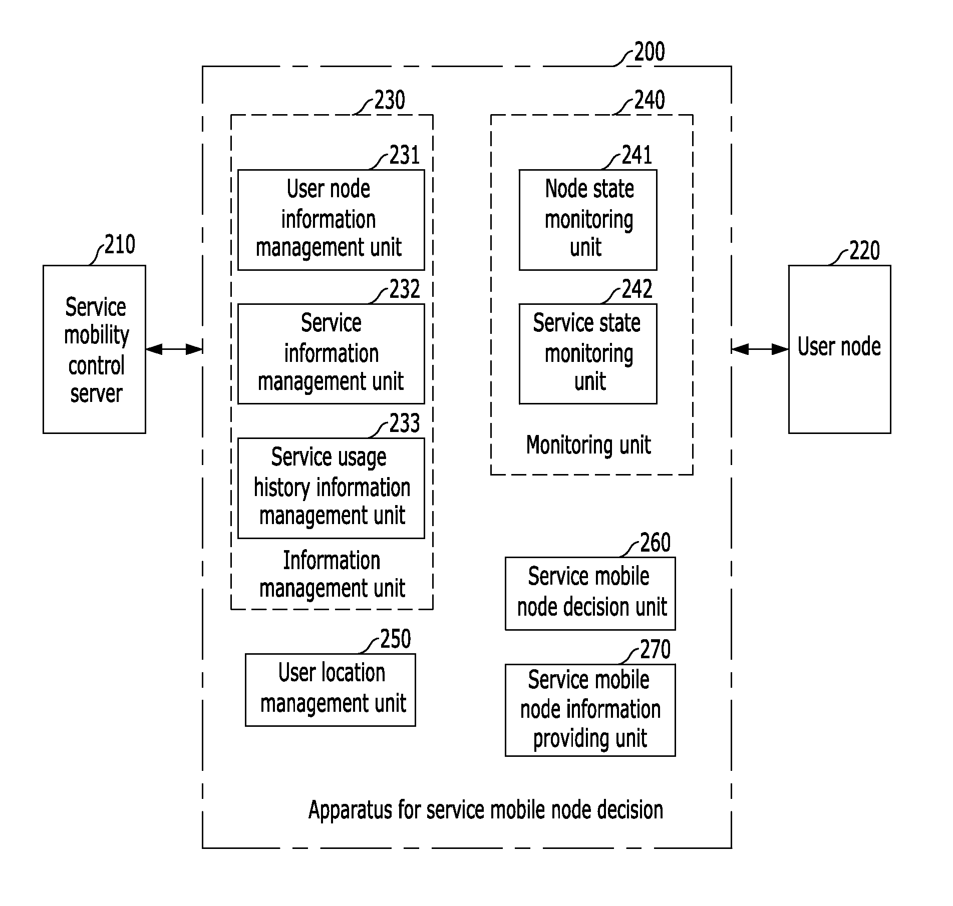 Apparatus and method for service mobile node decision based on service usage history information