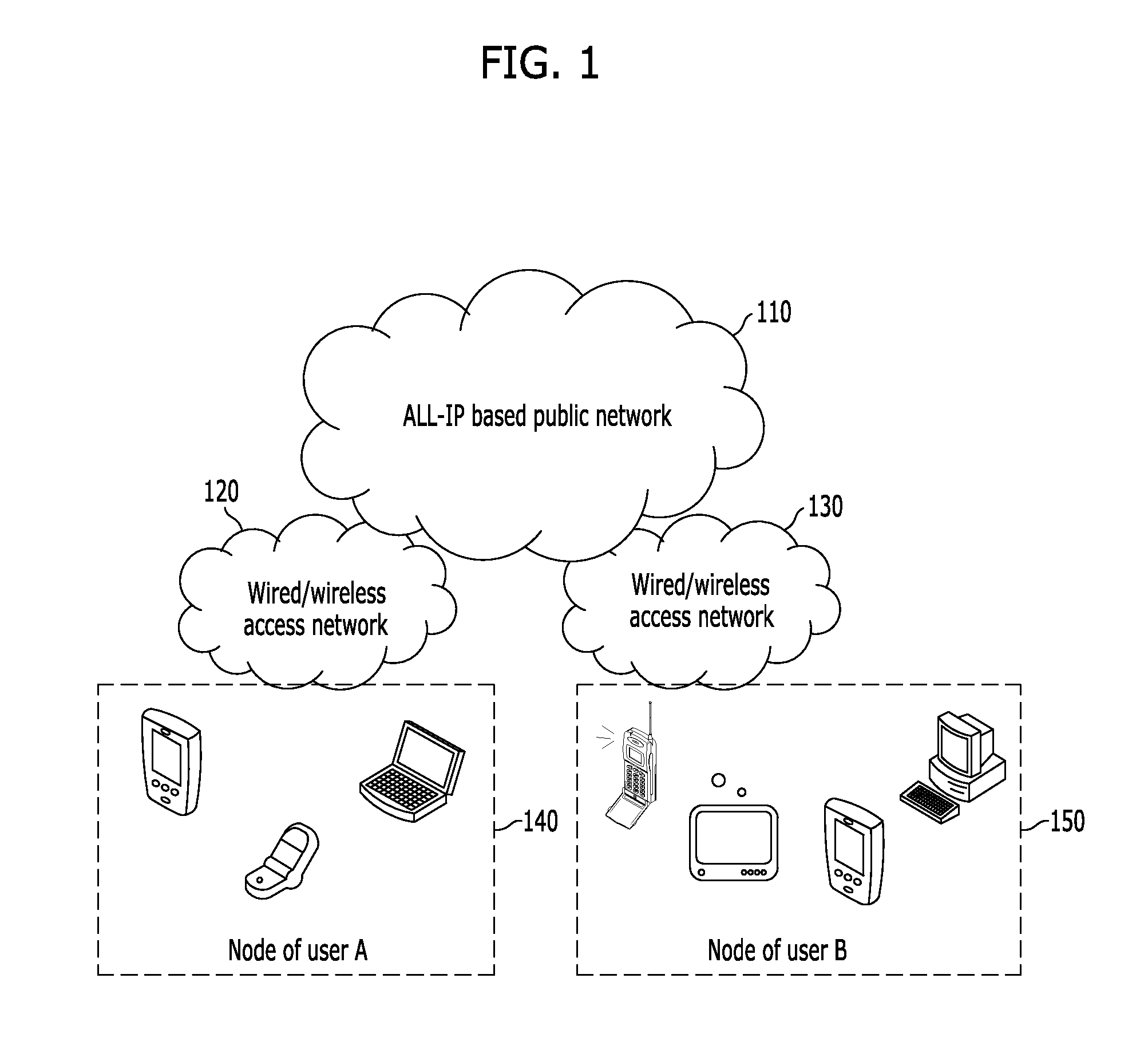 Apparatus and method for service mobile node decision based on service usage history information