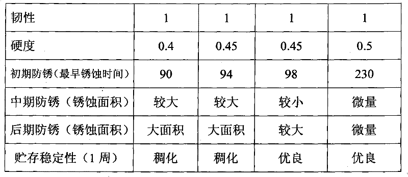 Anti-corrosive pigment and preparation method thereof