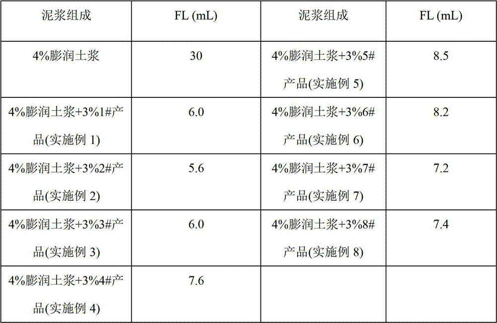 Synthesis method of organosilicon drilling fluid water loss reducing agent