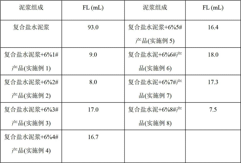 Synthesis method of organosilicon drilling fluid water loss reducing agent