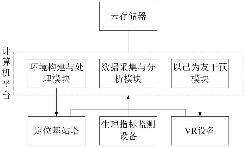 System and method for psychological training based on virtual reality technology and adopting concept of regarding oneself as friend