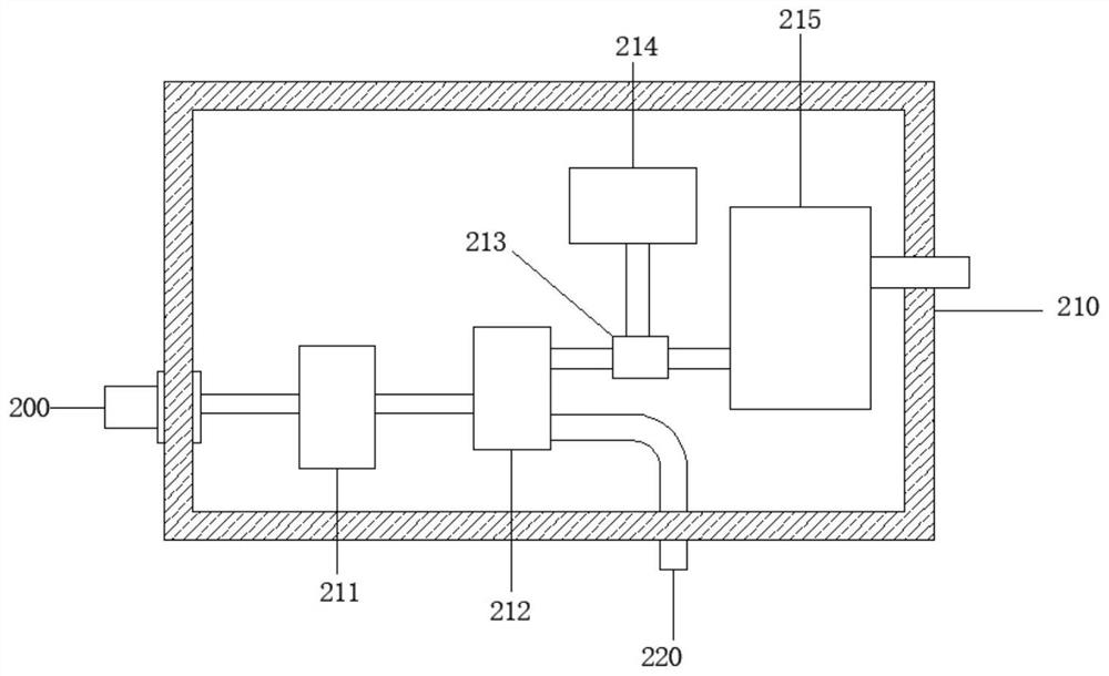 Enterprise-level wind driven generator protection device and operation method