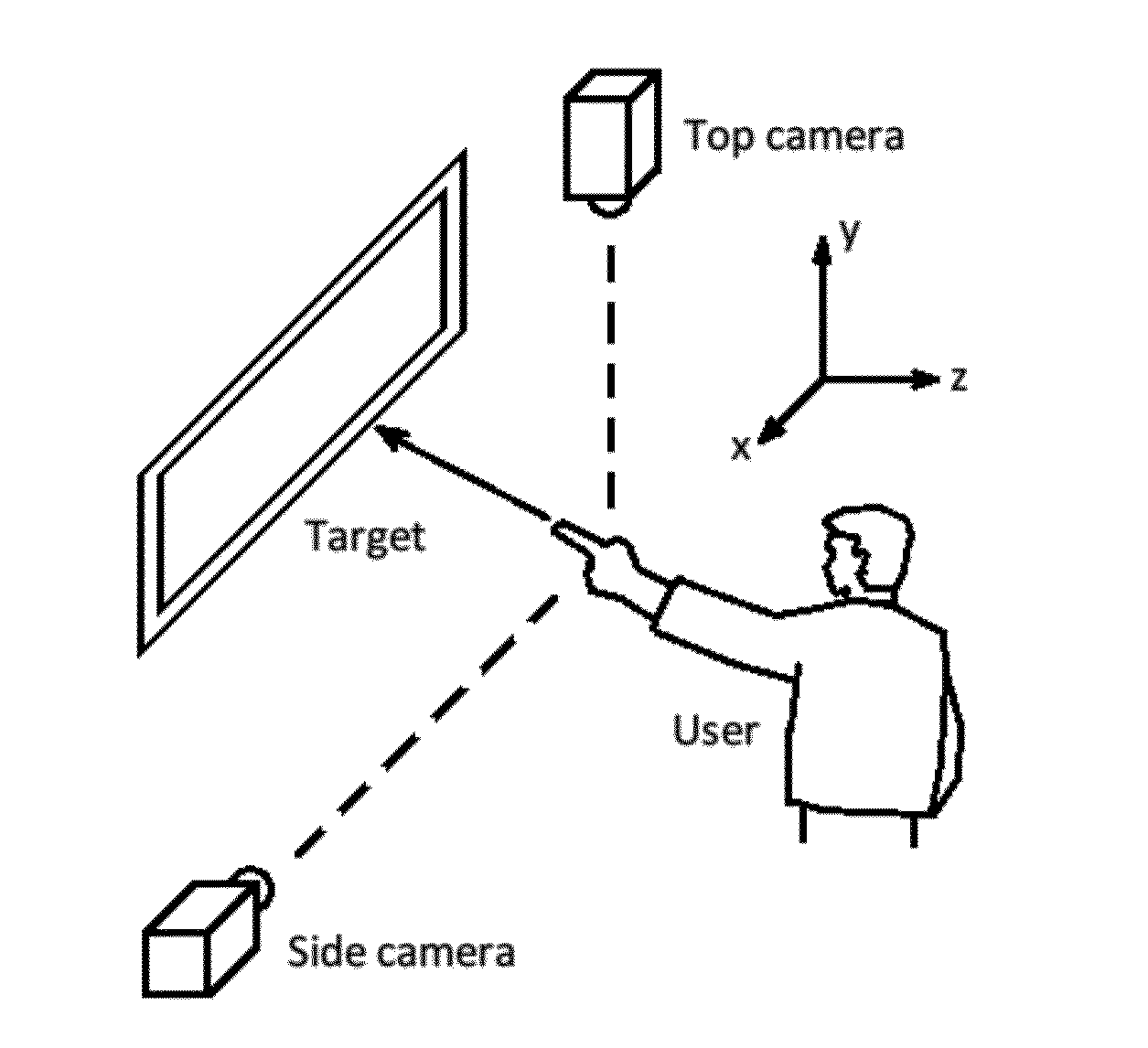 Hand pointing estimation for human computer interaction