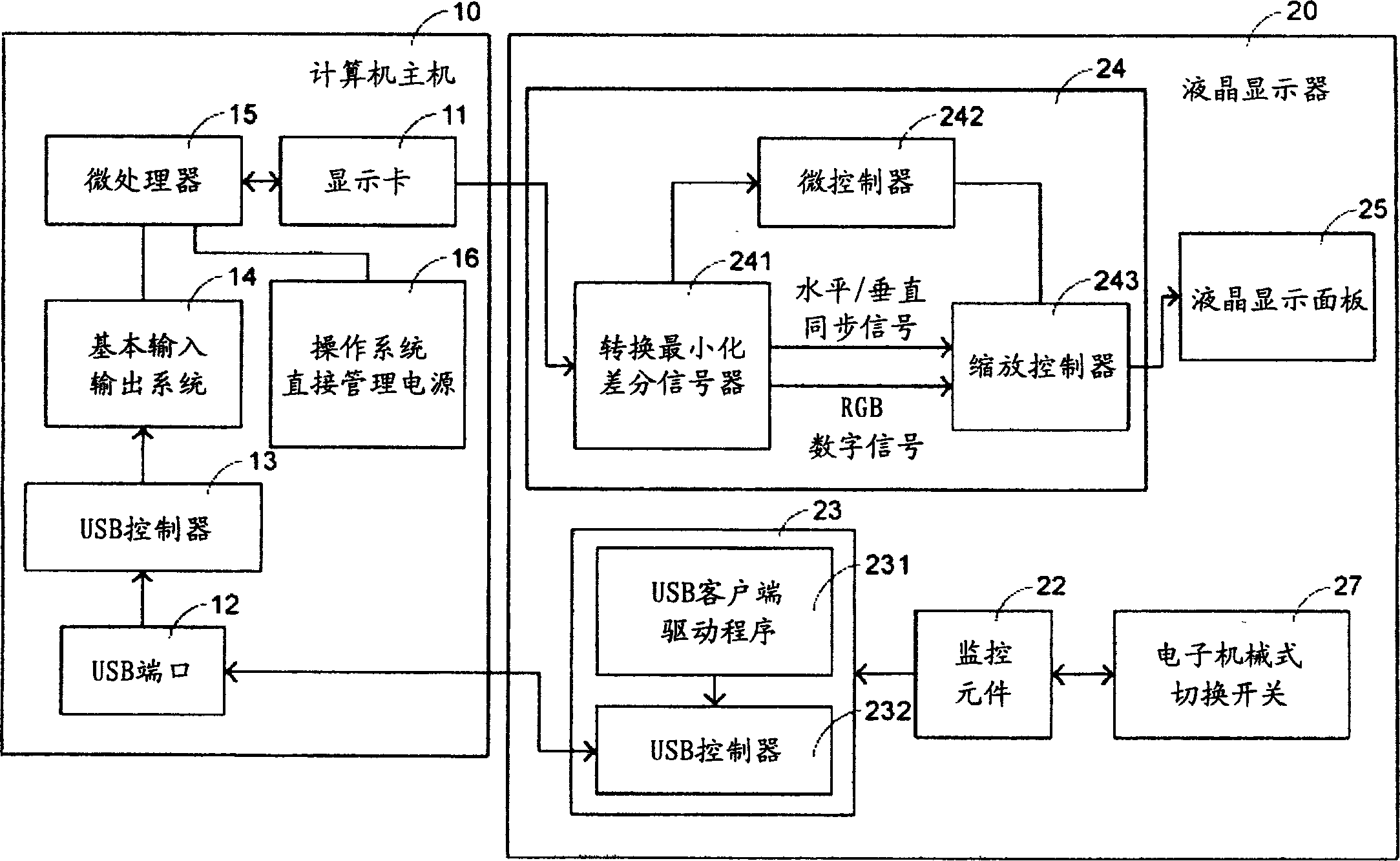 Display used to control computer host switch and its control method