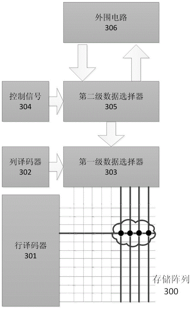 A gating circuit and gating method for resistance transition random access memory rram