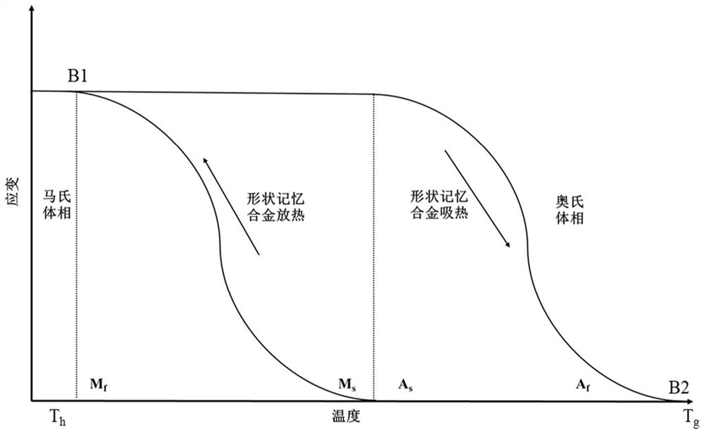 Heat dissipation device and heat dissipation method based on shape memory alloy