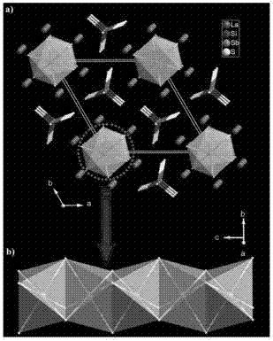 Infrared Nonlinear Optical Crystal la  <sub>3</sub> sb  <sub>0.33</sub> sis  <sub>7</sub> and its preparation method