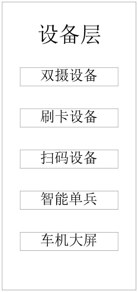 Intelligent operation and inspection vehicle-mounted system capable of being transformed in customized mode