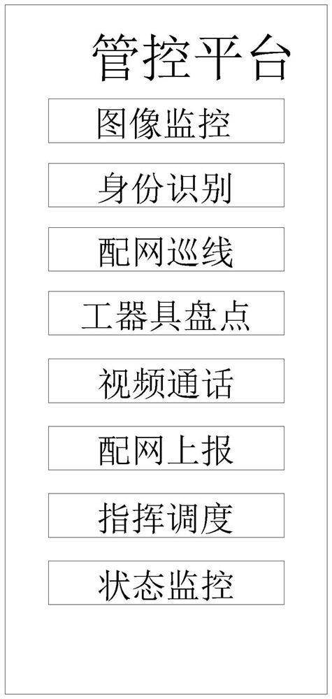 Intelligent operation and inspection vehicle-mounted system capable of being transformed in customized mode