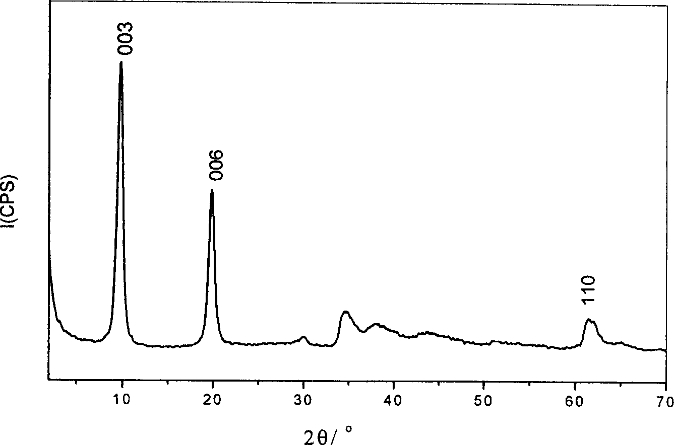 Hydrotalcite with photochromic characteristic and its prepn process