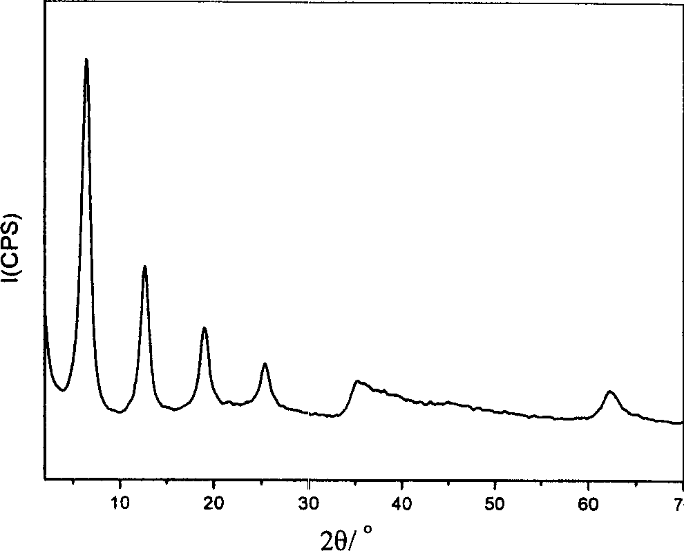 Hydrotalcite with photochromic characteristic and its prepn process
