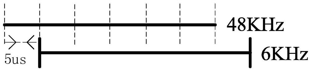Analog signal sampling method and sampling device