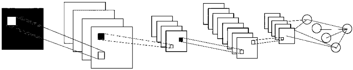 Convolutional neural network (CNN)-based stereoscopic-image comfort degree evaluation method