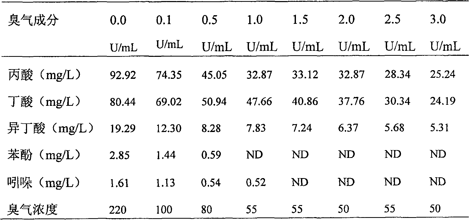 Livestock and poultry dung or urine deodorizing method and uses thereof