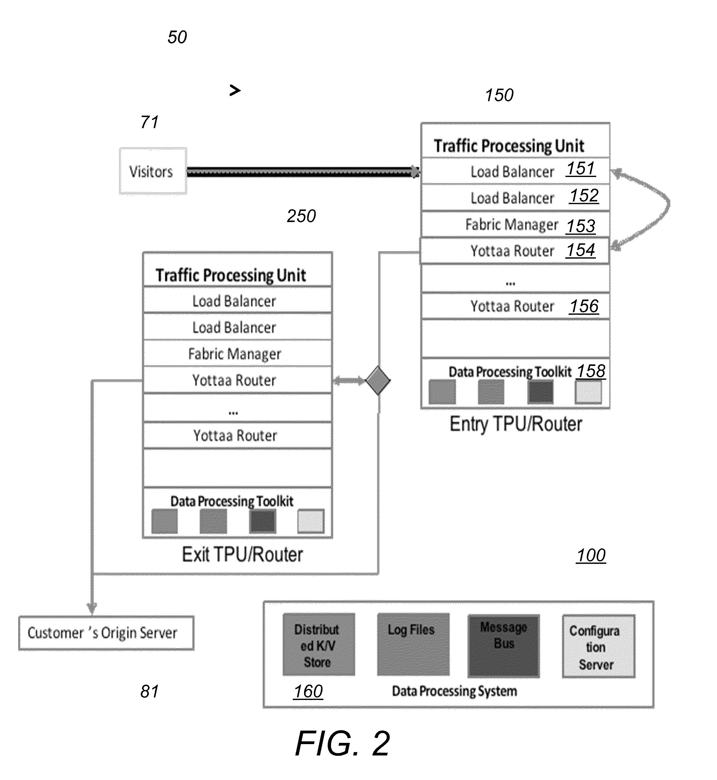System and method for website performance optimization and internet traffic processing