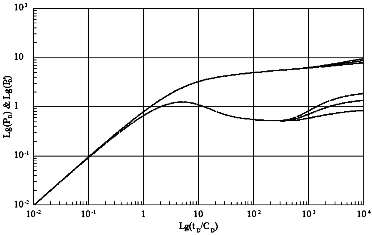 Method for determining cavity flux in stratum of fracture-cavity type reservoir stratum test well